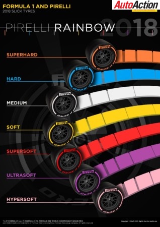 Pirelli's 2018 F1 Tyre Compounds - Image: Supplied