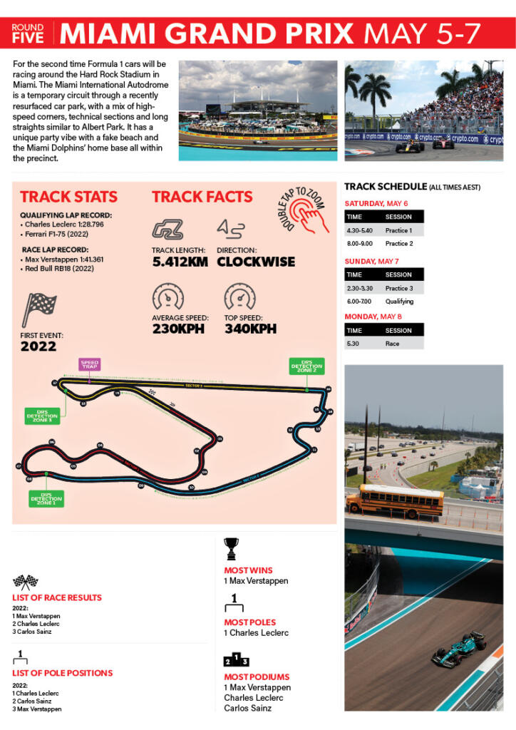 F1 carbycar event guide Miami Grand Prix Auto Action