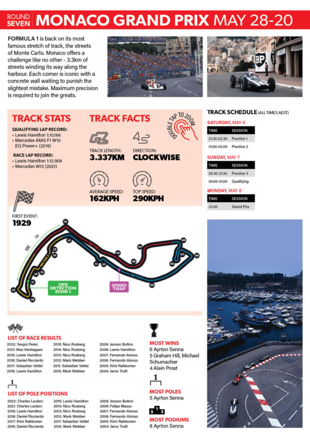 Monaco F1 GP Poster 2006