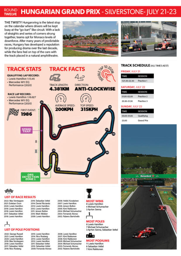 F1 Hungarian Grand Prix Event Guide