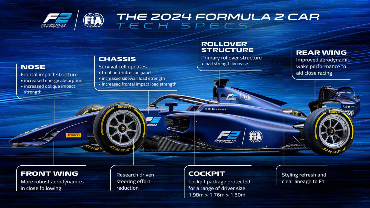 Dallara F2 2024 revealed at Monza Auto Action