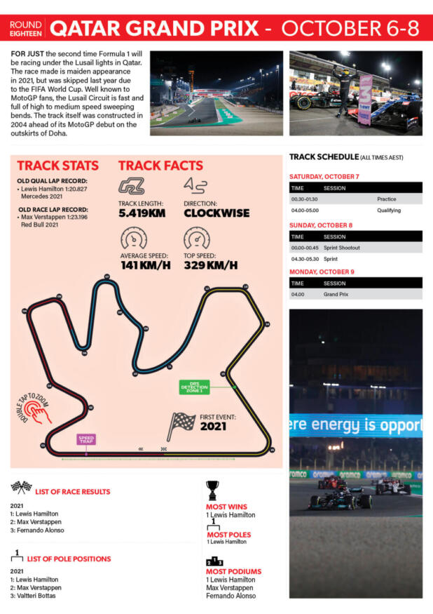 Formula 1 Qatar Grand Prix Event Guide