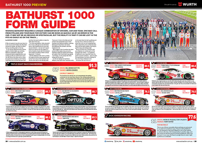 latest digital issue of AUTO ACTION