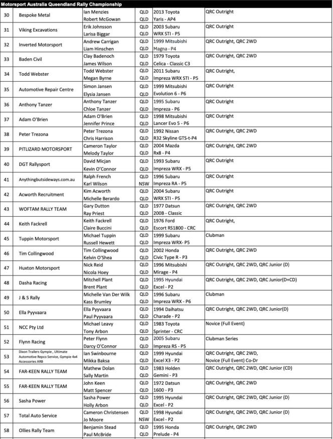 Massive field for ARC opener - Auto Action