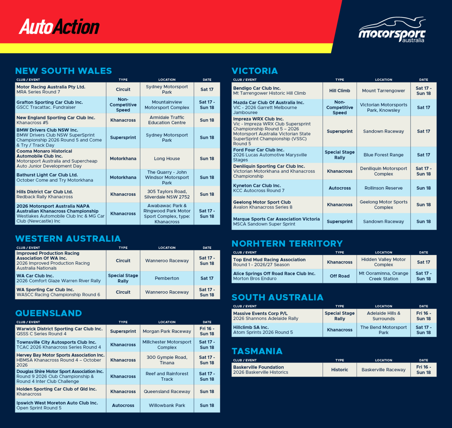 Australian Motorsport Events This Weekend | 16–18 October 2026